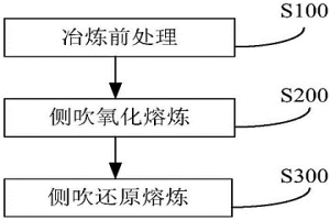 锑精矿的冶炼方法