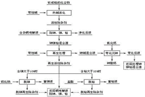 从铜电解液除去砷、锑、铋的方法