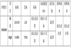 基于渣料预警模型的炉渣预警方法