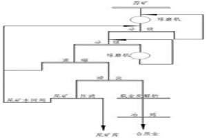 金矿全泥氰化回收的方法及其装置