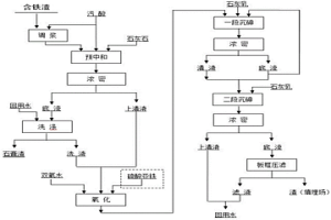 有色金属冶炼高砷污酸的固砷工艺