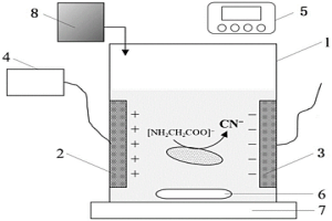 外加电场强化复合微生物产氰能力的方法及装置