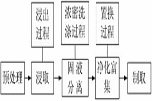 湿法冶金浓密洗涤过程底流浓度优化控制方法