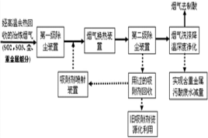 有色冶炼制酸烟气三氧化硫及重金属干式脱除方法