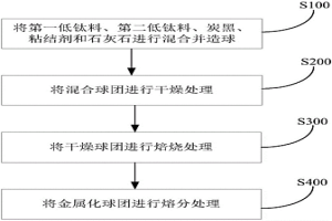 处理低钛料的方法和系统