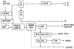 含汞废电池的综合回收利用方法