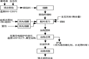 生产稀土硅铁合金的方法