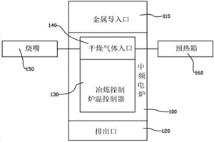 高效环保的高纯度稀有金属的冶炼系统