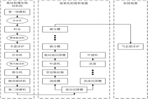 利用脱硅粉煤灰烧结法生产氧化铝的系统及方法