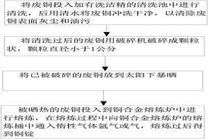废铜回收方法
