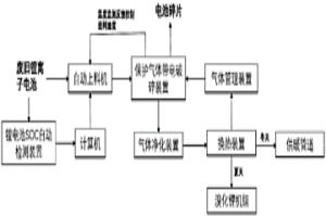 废旧锂离子电池带电破碎与余热回收一体化系统
