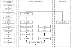 利用脱硅粉煤灰烧结法生产氧化铝的系统