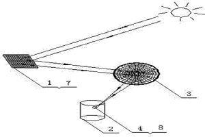 利用太阳能熔炼金属的装置