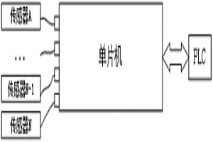 PLC数据采集器