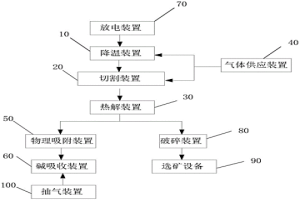 废旧锂离子电池热解系统