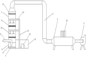 金属冶金废气吸收塔