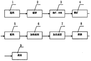 高效冶金精炼剂及其制造方法