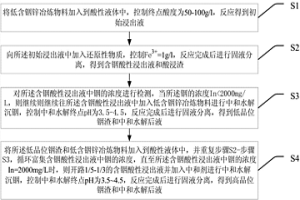 从低含铟锌冶炼物料中富集铟的方法