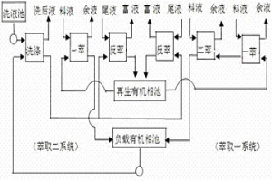 高铁低铜料液萃取-电积金属铜过程的除铁方法