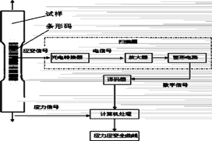 类条形码引伸计系统及其测量应力应变全曲线的方法
