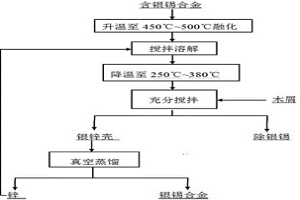 向含银锡合金中加木屑除银的方法