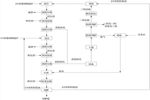 低品位碳酸锰矿中锰、铁同步资源化利用的方法