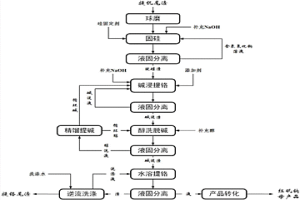 高效提取提钒尾渣中铬的清洁工艺方法