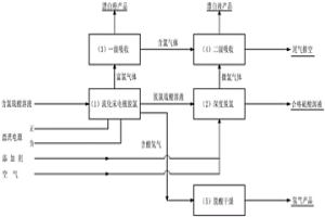 采用流化床电极脱除含氯硫酸溶液中氯离子的方法