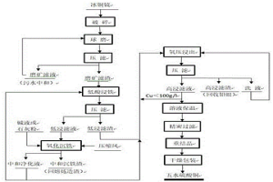 含铜难处理物料无废环保回收方法