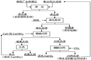 钢铁厂含锌烟尘湿法处理直接制备氧化锌的方法