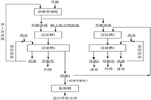 稀土沉淀的逆流洗涤装置及使用该装置的稀土草酸沉淀母液和洗液回用的方法