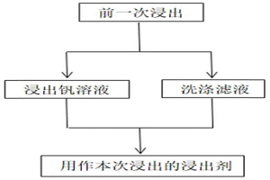 提高钒渣钙化焙烧熟料浸出溶液中钒的浓度的方法