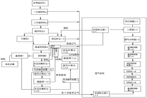 未注液的锂电池正极片破碎回收系统