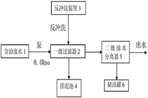 含油废水多级回收装置