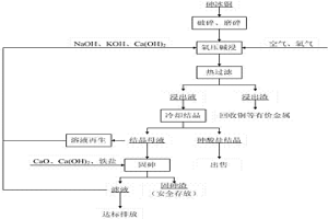 氧压碱浸砷冰铜脱除和回收砷的方法