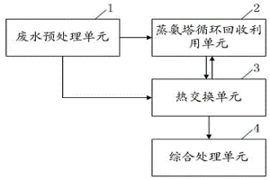 湿法稀土冶炼高氨氮废水资源化利用装置