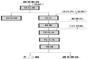碱性溶液提铜的废萃取剂的再生装置