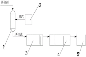 除油树脂解吸液处理装置