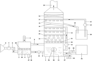 金属冶炼酸雾处理装置
