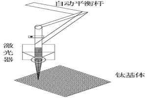 钛基涂层钛阳极的制备系统