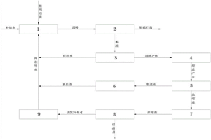 基于电渗析技术的脱硫石膏洗涤废水零排放系统