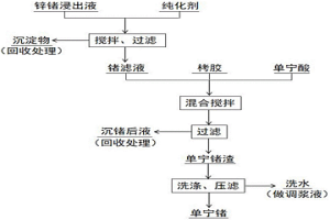 从锌锗浸出液中高效提取锗的方法
