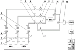 高纯金属电解液的在线监测装置
