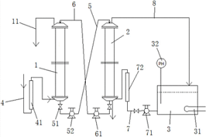 基于活性炭吸附法仲钨酸铵溶液除钼系统装置