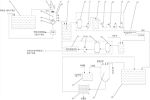用于回收四氧化三锰生产废水中锰的废水沉锰处理系统