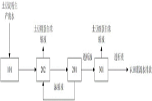 土豆淀粉生产废水的处理系统