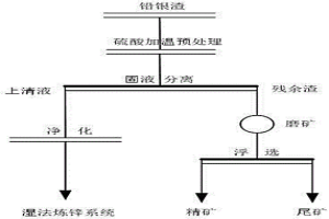 铅银渣浮选复合抑制剂及应用工艺