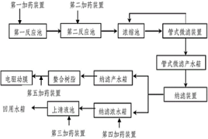 零排放水处理装置