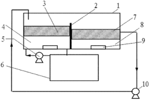 流动大块液膜分离回收重金属的装置