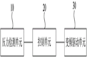 用于软管泵的信号反馈控制系统
